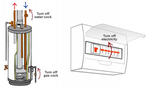 Turn off gas, water and electricity