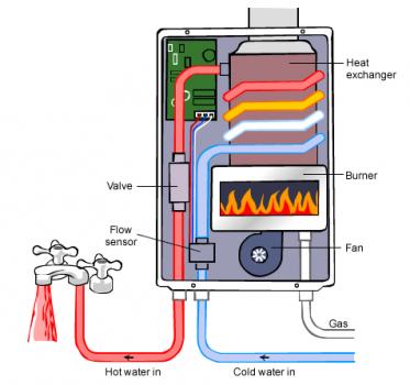 Gas continuous flow hot water system