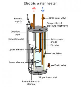 Coupe reservoir eau chaude