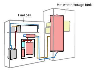 HFC - unit to hot water system
