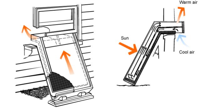 Solar air convection heater