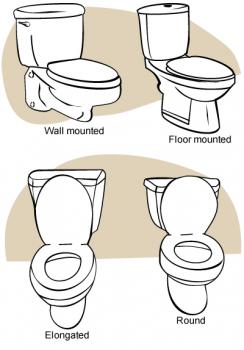 Toilet bowl types