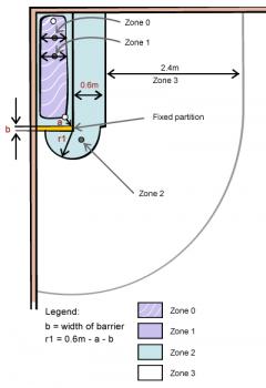 Position of electrical fittings (bath)