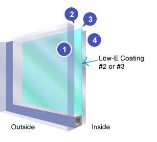 Glass surfaces are conventionally numbered, starting at the outside, with surface #1.