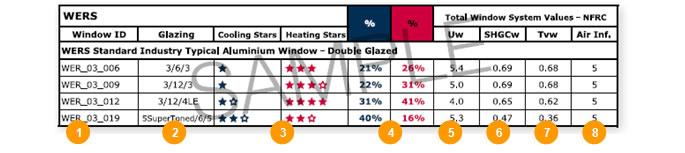 Window energy efficient performance