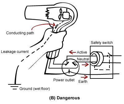 Safety switch 2