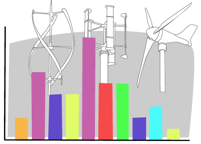 Lifecycle assesments of wind turbines
