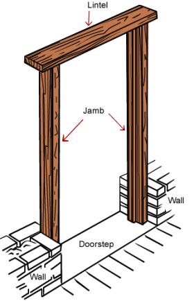 Door frame types