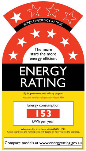 Energy star ratings for electrical appliances