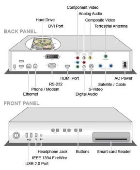 How to connect your set top box