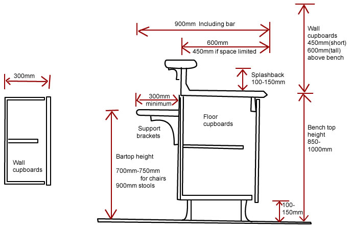 Kitchen cabinet measurements