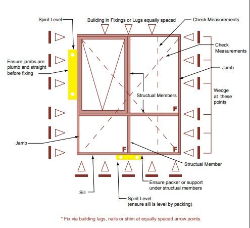 Industry Standard On Installation Of Windows And Doors Australia Build