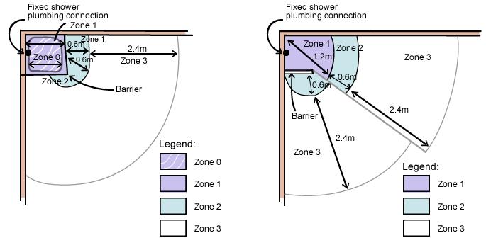 Position of electrical fittings (shower)